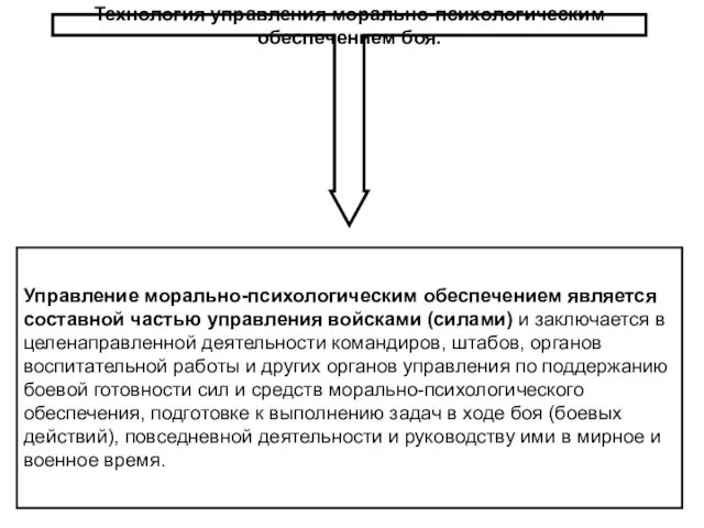 Технология управления морально-психологическим обеспечением боя. Управление морально-психологическим обеспечением является составной частью