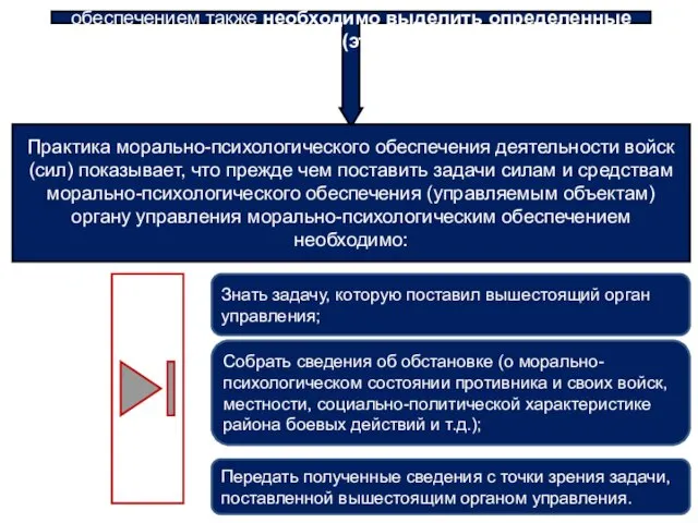 В самом процессе управления морально-психологическим обеспечением также необходимо выделить определенные фазы