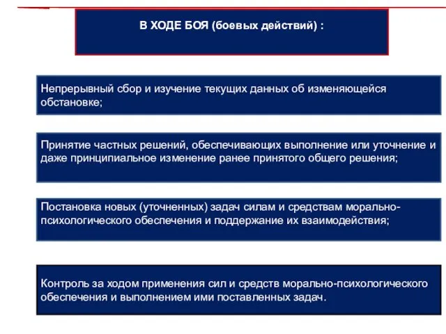 Контроль за ходом применения сил и средств морально-психологического обеспечения и выполнением