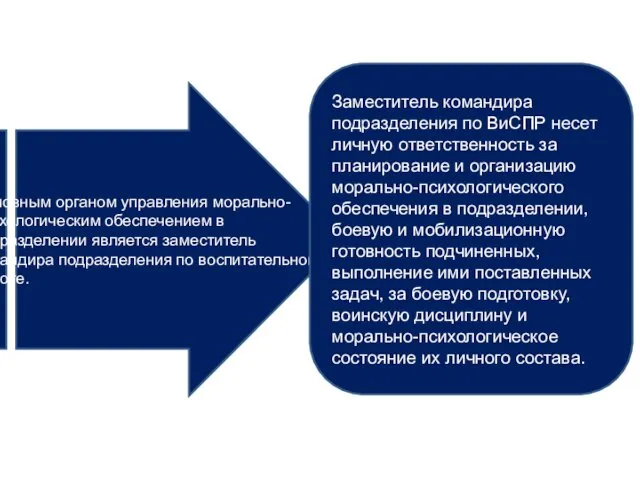 Основным органом управления морально-психологическим обеспечением в подразделении является заместитель командира подразделения