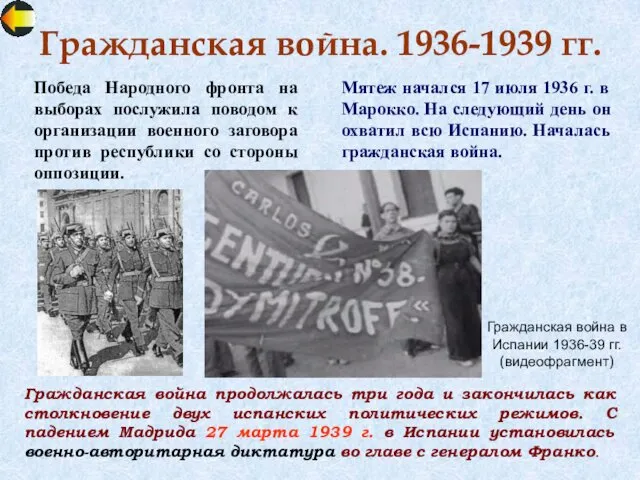 Гражданская война. 1936-1939 гг. Победа Народного фронта на выборах послужила поводом