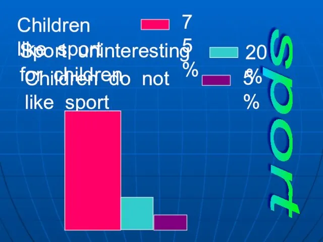 Children like sport Sport uninteresting for children Children do not like sport sport 75% 20% 5%