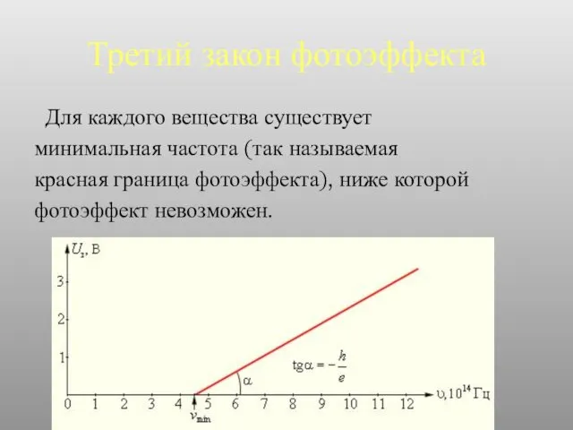 Третий закон фотоэффекта Для каждого вещества существует минимальная частота (так называемая