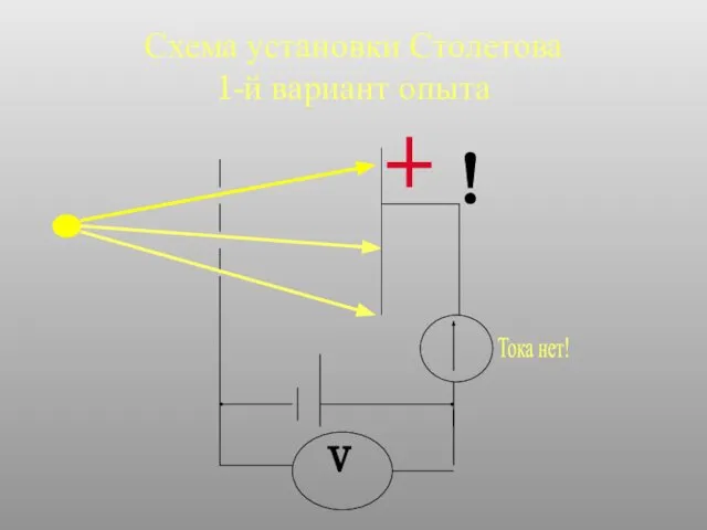 Схема установки Столетова 1-й вариант опыта ! V Тока нет!