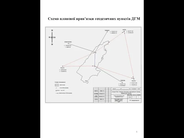 Схема планової прив’язки геодезичних пунктів ДГМ
