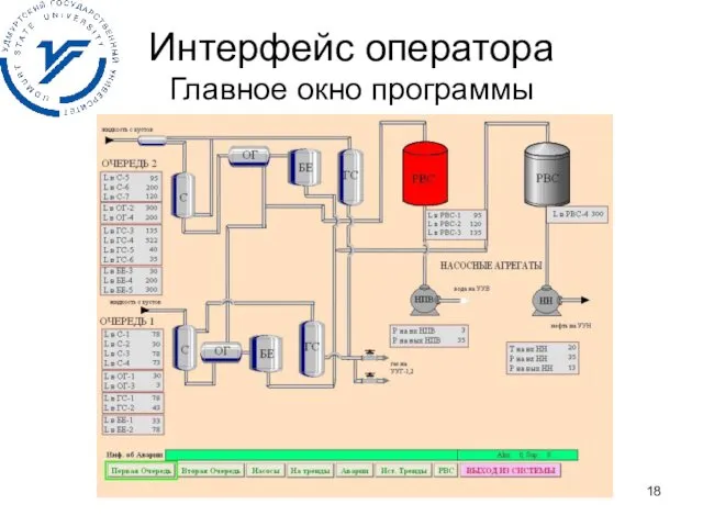 Интерфейс оператора Главное окно программы