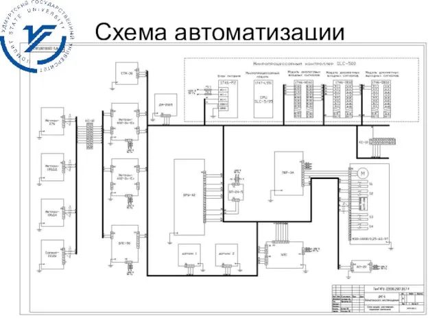 Схема автоматизации