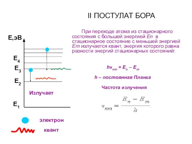 II ПОСТУЛАТ БОРА При переходе атома из стационарного состояния с большей