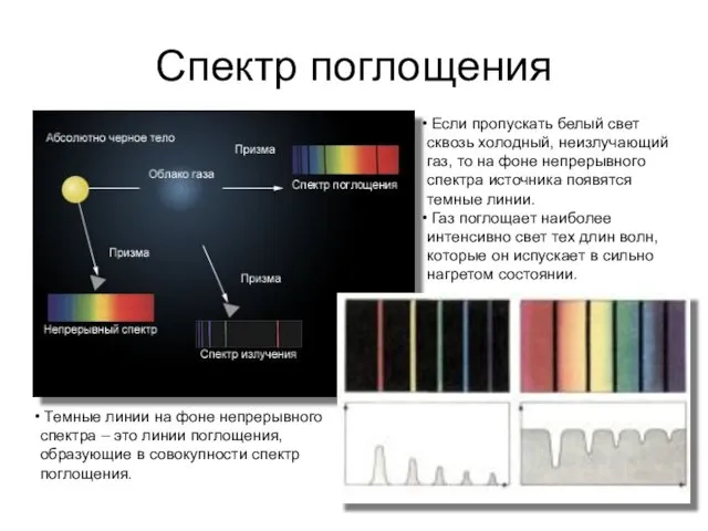 Спектр поглощения Если пропускать белый свет сквозь холодный, неизлучающий газ, то