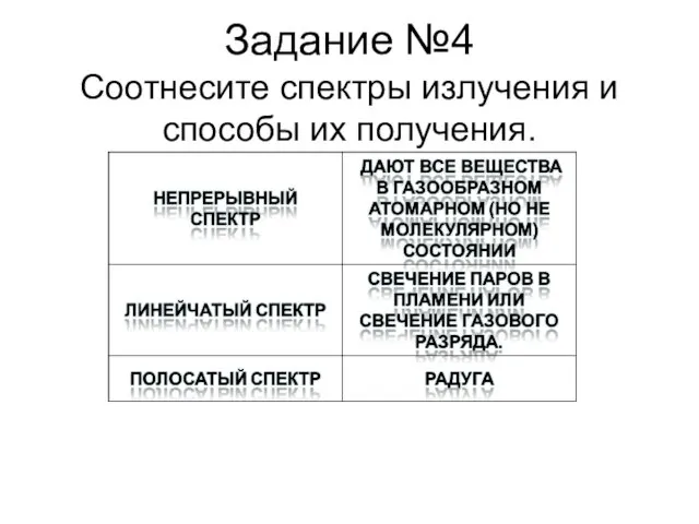 Задание №4 Соотнесите спектры излучения и способы их получения.