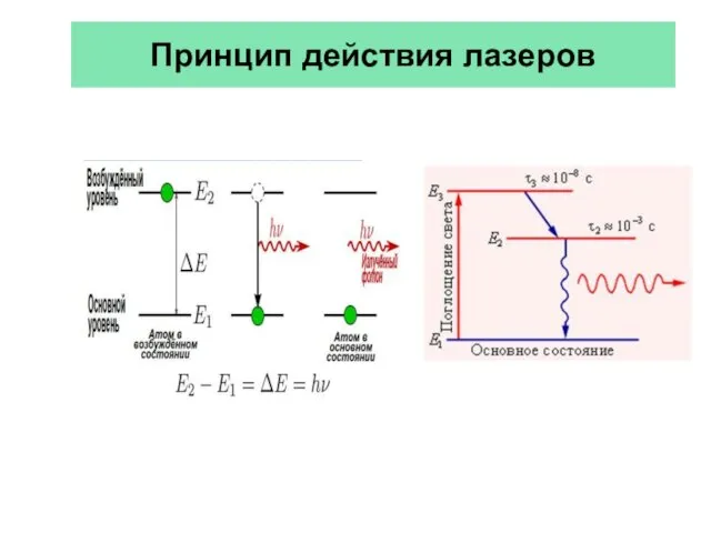 Принцип действия лазеров