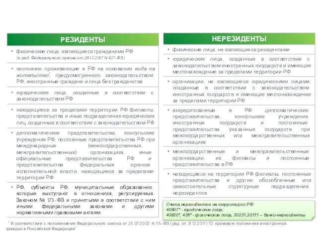 1 В соответствии с положениями Федерального закона от 25.07.2002 N 115-ФЗ