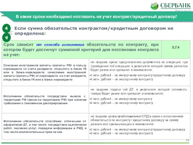 Постановка контракта/кредитного договора на учет В какие сроки необходимо поставить на