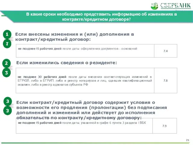 В какие сроки необходимо представить информацию об изменениях в контракте/кредитном договоре?