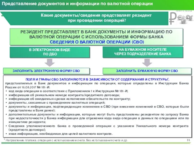 Представление документов и информации по валютной операции Какие документы/сведения представляет резидент