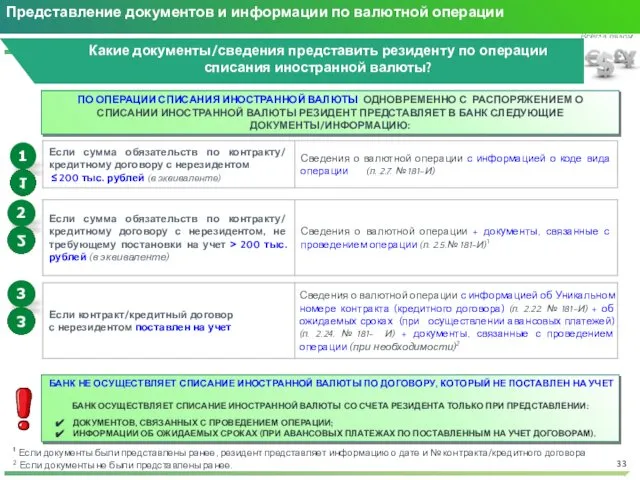 Представление документов и информации по валютной операции Какие документы/сведения представить резиденту