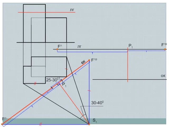 лг 25-300 30-400 S1 P1 ок лг ок // // Fл