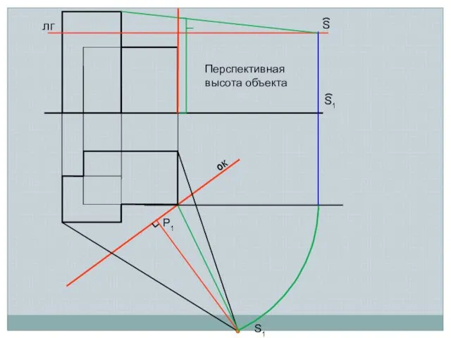 Перспективная высота объекта S1 P1 ок лг S S1