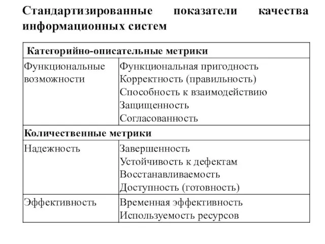 Стандартизированные показатели качества информационных систем