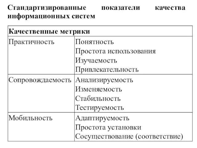 Стандартизированные показатели качества информационных систем