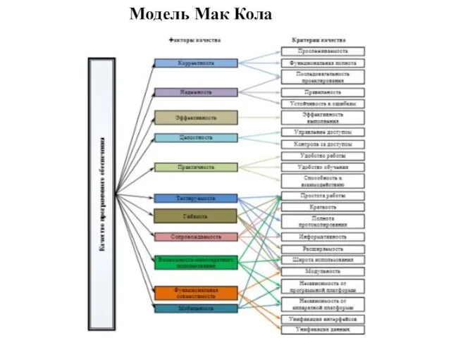 Модель Мак Кола