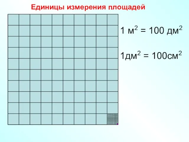 1 м2 = 100 дм2 1дм2 = 100см2 Единицы измерения площадей