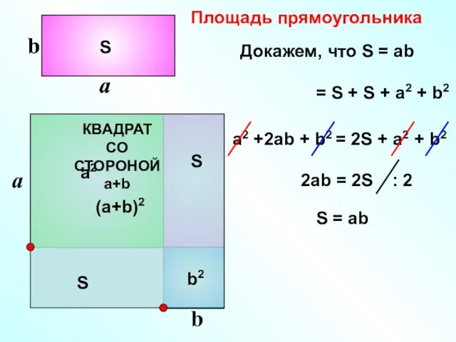 Площадь прямоугольника S (a+b)2 = S + S + a2 +