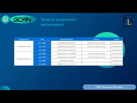 Модули дискретного ввода/вывода ПЛК Системы (Москва)