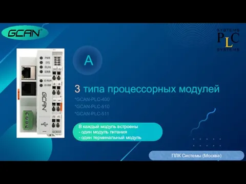 A 3 типа процессорных модулей *GCAN-PLC-400 *GCAN-PLC-510 *GCAN-PLC-511 В каждый модуль