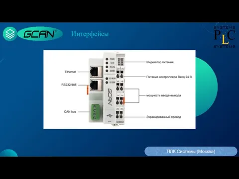 Интерфейсы ПЛК Системы (Москва)