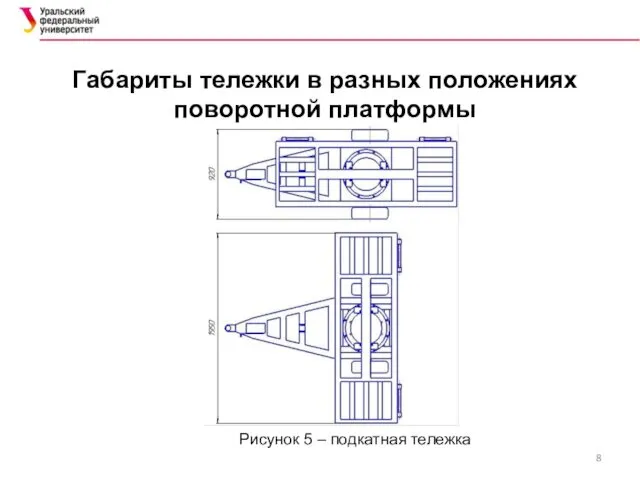 Габариты тележки в разных положениях поворотной платформы Рисунок 5 – подкатная тележка