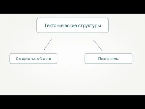 Тектонические структуры