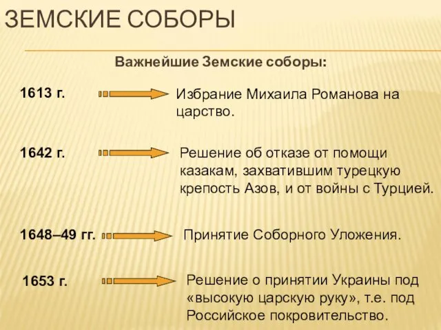 ЗЕМСКИЕ СОБОРЫ Важнейшие Земские соборы: 1613 г. Избрание Михаила Романова на