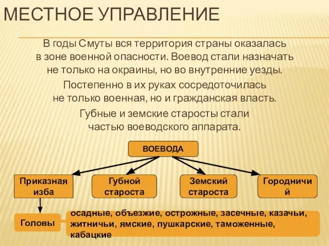 МЕСТНОЕ УПРАВЛЕНИЕ В годы Смуты вся территория страны оказалась в зоне