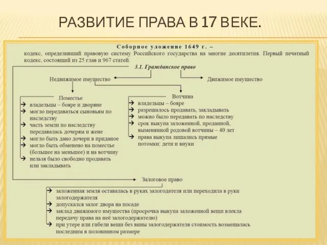 РАЗВИТИЕ ПРАВА В 17 ВЕКЕ.