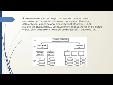 Функциональная часть подразделяется на подсистемы, выполняющие основные функции управления объектом автоматизации