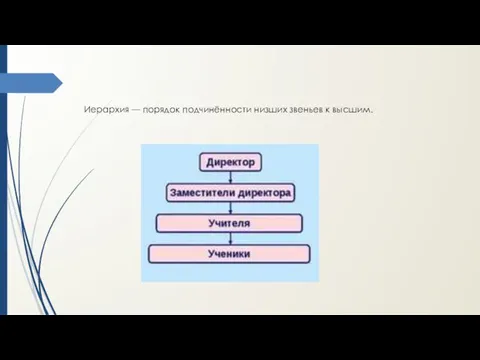 Иерархия — порядок подчинённости низших звеньев к высшим.