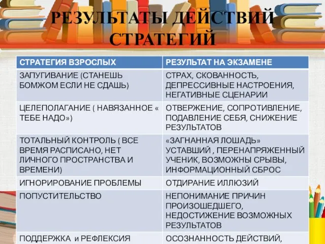 РЕЗУЛЬТАТЫ ДЕЙСТВИЙ СТРАТЕГИЙ