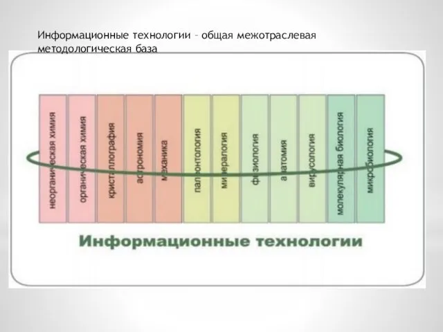 Информационные технологии – общая межотраслевая методологическая база