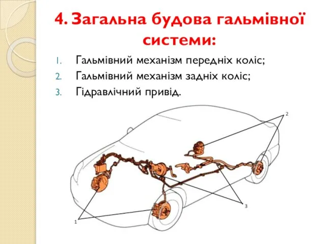 4. Загальна будова гальмівної системи: Гальмівний механізм передніх коліс; Гальмівний механізм задніх коліс; Гідравлічний привід.