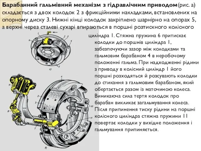 циліндра 1. Стяжна пружина 6 притискає колодки до поршнів циліндра 1,