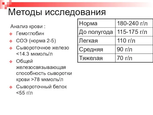 Методы исследования Анализ крови : Гемоглобин СОЭ (норма 2-5) Сывороточное железо