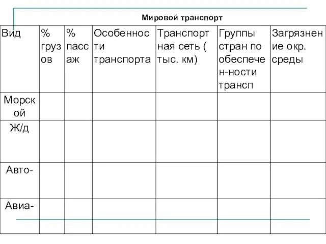 Мировой транспорт