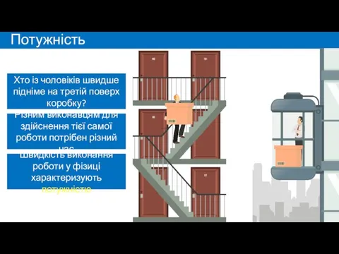 Потужність Хто із чоловіків швидше підніме на третій поверх коробку? Різним