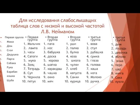 Для исследования слабослышащих таблица слов с низкой и высокой частотой Л.В.