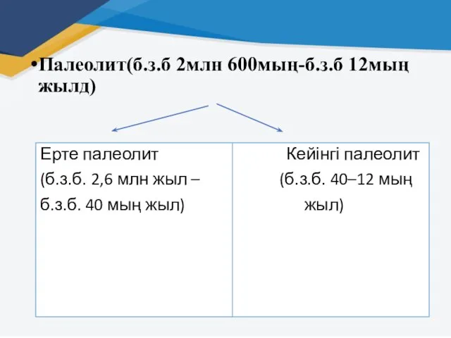 Палеолит(б.з.б 2млн 600мың-б.з.б 12мың жылд) Ерте палеолит Кейінгі палеолит (б.з.б. 2,6