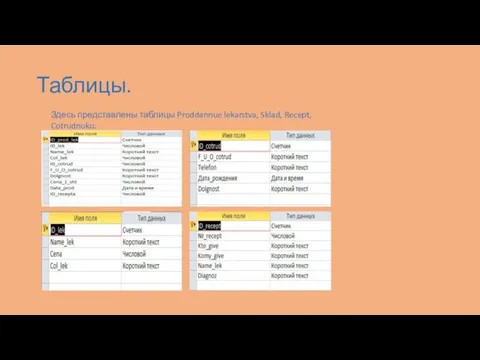 Таблицы. Здесь представлены таблицы Proddannue lekarstva, Sklad, Recept, Cotrudnuku.