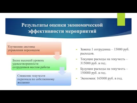 Результаты оценки экономической эффективности мероприятий Замена 1 сотрудника – 15000 руб.