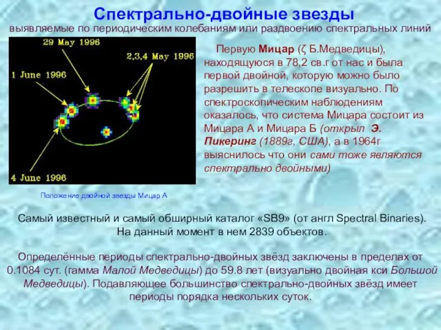 Спектрально-двойные звезды выявляемые по периодическим колебаниям или раздвоению спектральных линий Первую