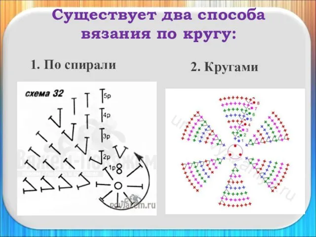 Существует два способа вязания по кругу: 2. Кругами 1. По спирали